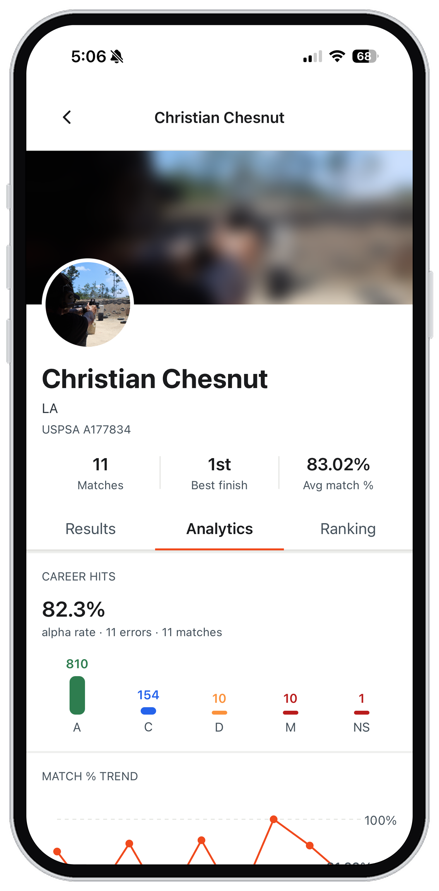 A shooter's analytics tab, showing career hits and alpha rate